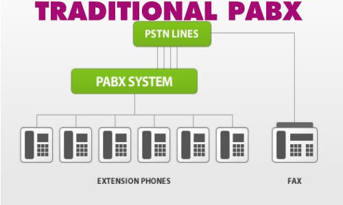 pabx-systems-abudhabi