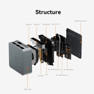 Beelink Eqr6 D5 32gb 1tb Sharjah