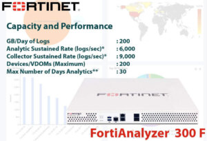 Fortinet Fortianalyzer 300f Dubai Fortinet Fortianalyzer 300f Dubai