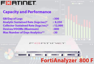 Fortinet Fortianalyzer 800f Dubai Fortinet Fortianalyzer 800f Dubai