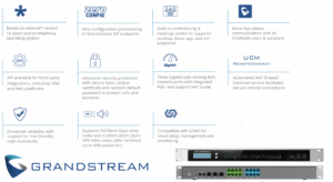 Grandstream Ucm6308 Ip Pbx Dubai Grandstream Ucm6308 Ip Pbx Dubai