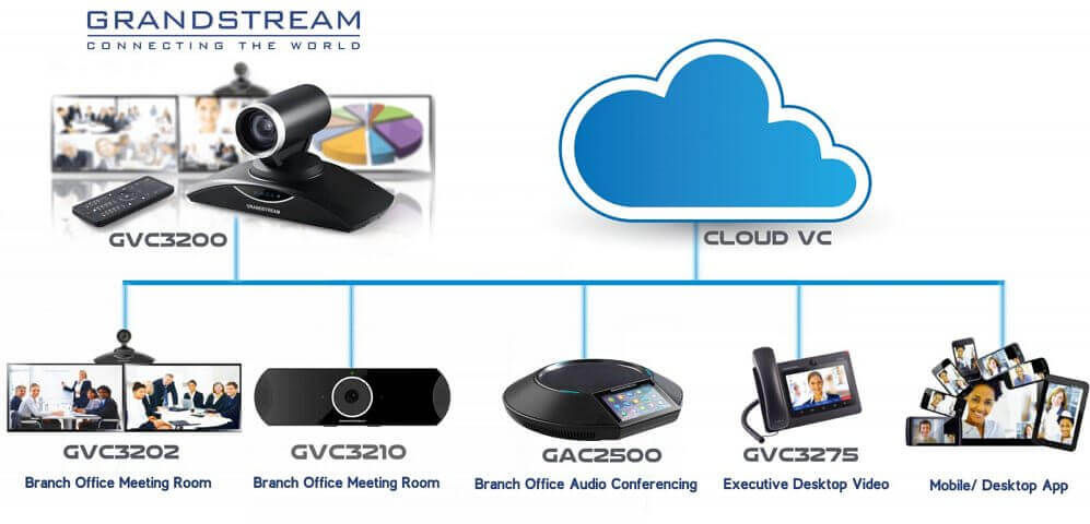 Video Conferencing Dubai