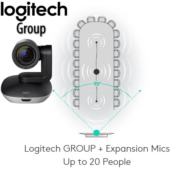 Logitech Group - VDS - Telephony , Video Conferencing & IT