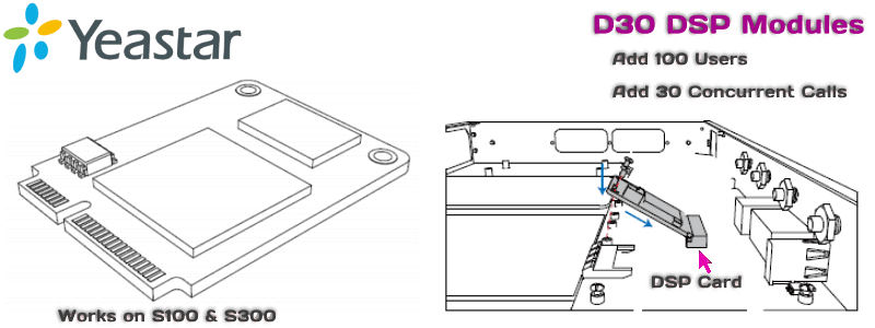 Yeastar D30 Module Dubai